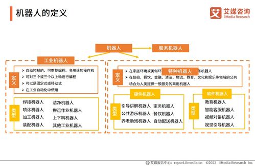 《艾媒咨詢2022年度中國(guó)機(jī)器人行業(yè)發(fā)展專(zhuān)題研究報(bào)告》解讀與旅游開(kāi)發(fā)項(xiàng)目策劃咨詢?nèi)诤锨罢? />
</span>
<span id=